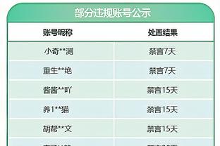 湖人今年系列赛输的4场共输22分 去年西决4场共输24分