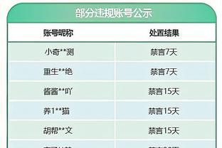 鲍文本赛季英超16球，追平迪卡尼奥保持的西汉姆球员单赛季纪录