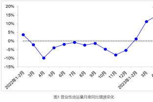 翻船？♂️快船今日获胜概率一度高达99.5%！